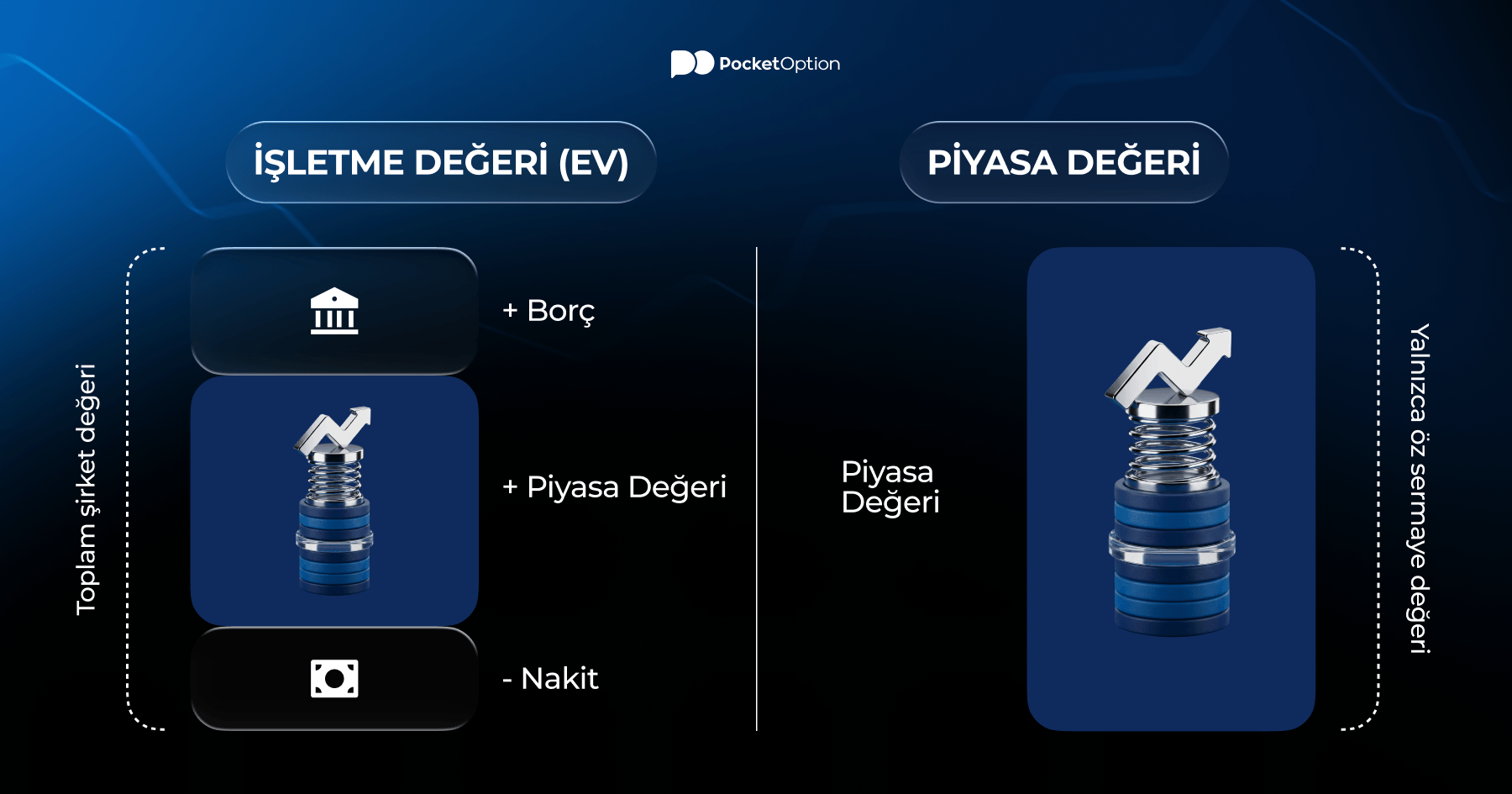 İşletme değeri ve piyasa değeri karşılaştırma grafiği