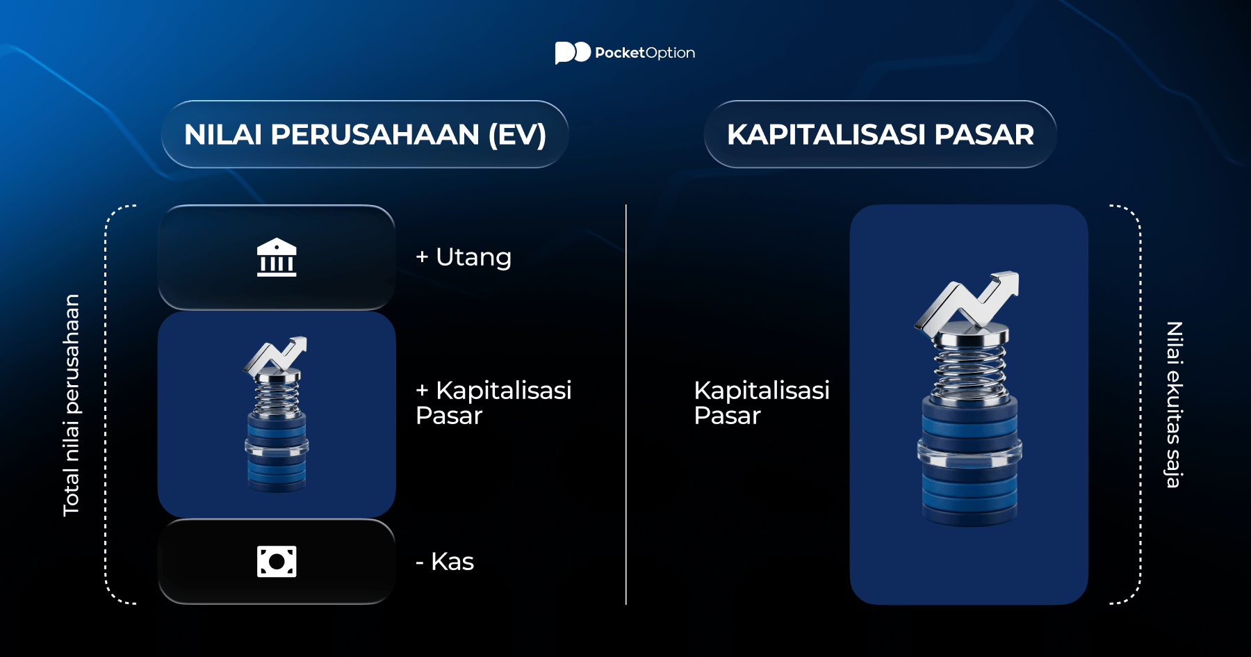 Grafik perbandingan nilai perusahaan versus kapitalisasi pasar