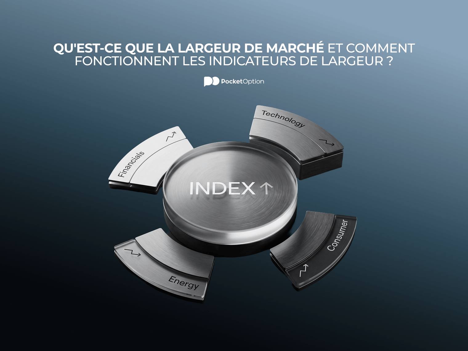 Exemple de largeur de marché