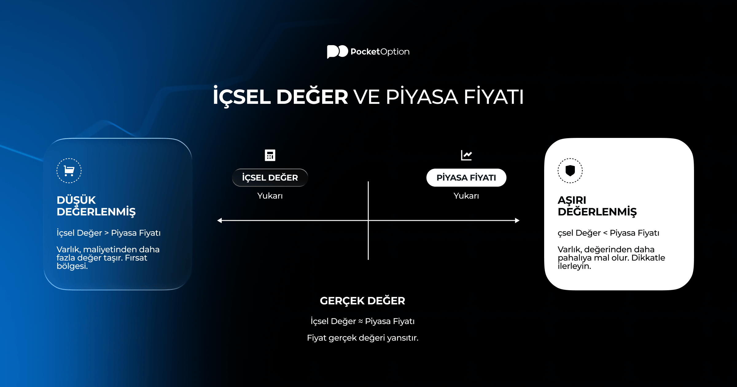 İçsel değer ile piyasa fiyatı karşılaştırma grafiği