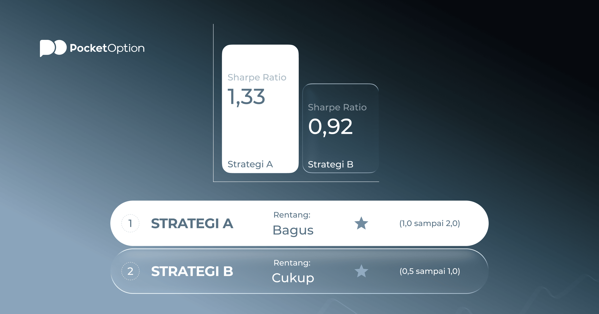 Grafik interpretasi dan rentang performa Sharpe Ratio