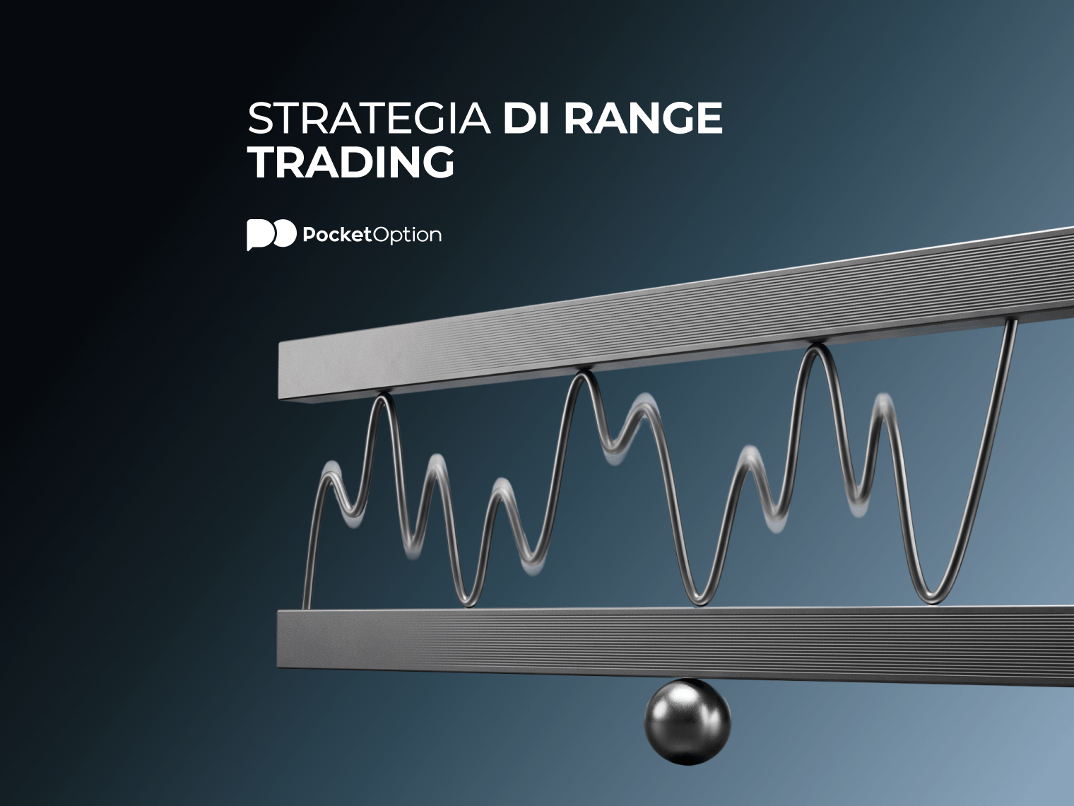 Grafico di range trading
