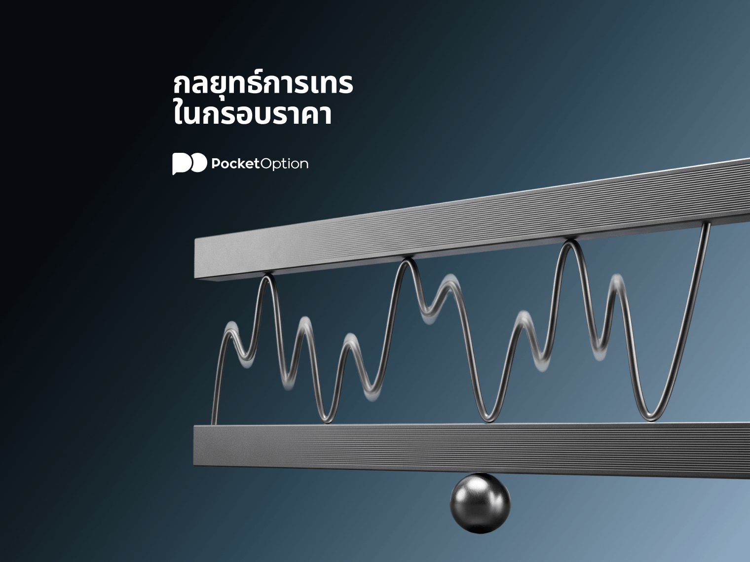 กราฟการเทรดในกรอบราคา