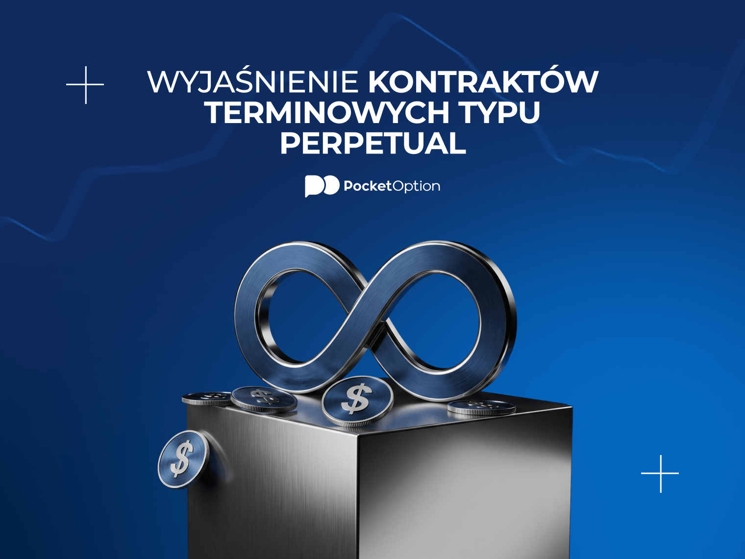 Wykres kontraktów terminowych typu perpetual