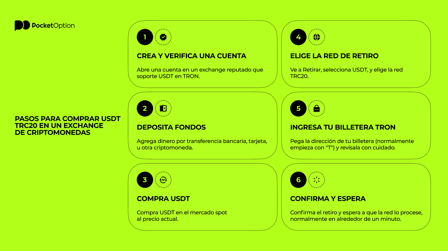 Pasos para comprar USDT TRC20 en un exchange de criptomonedas