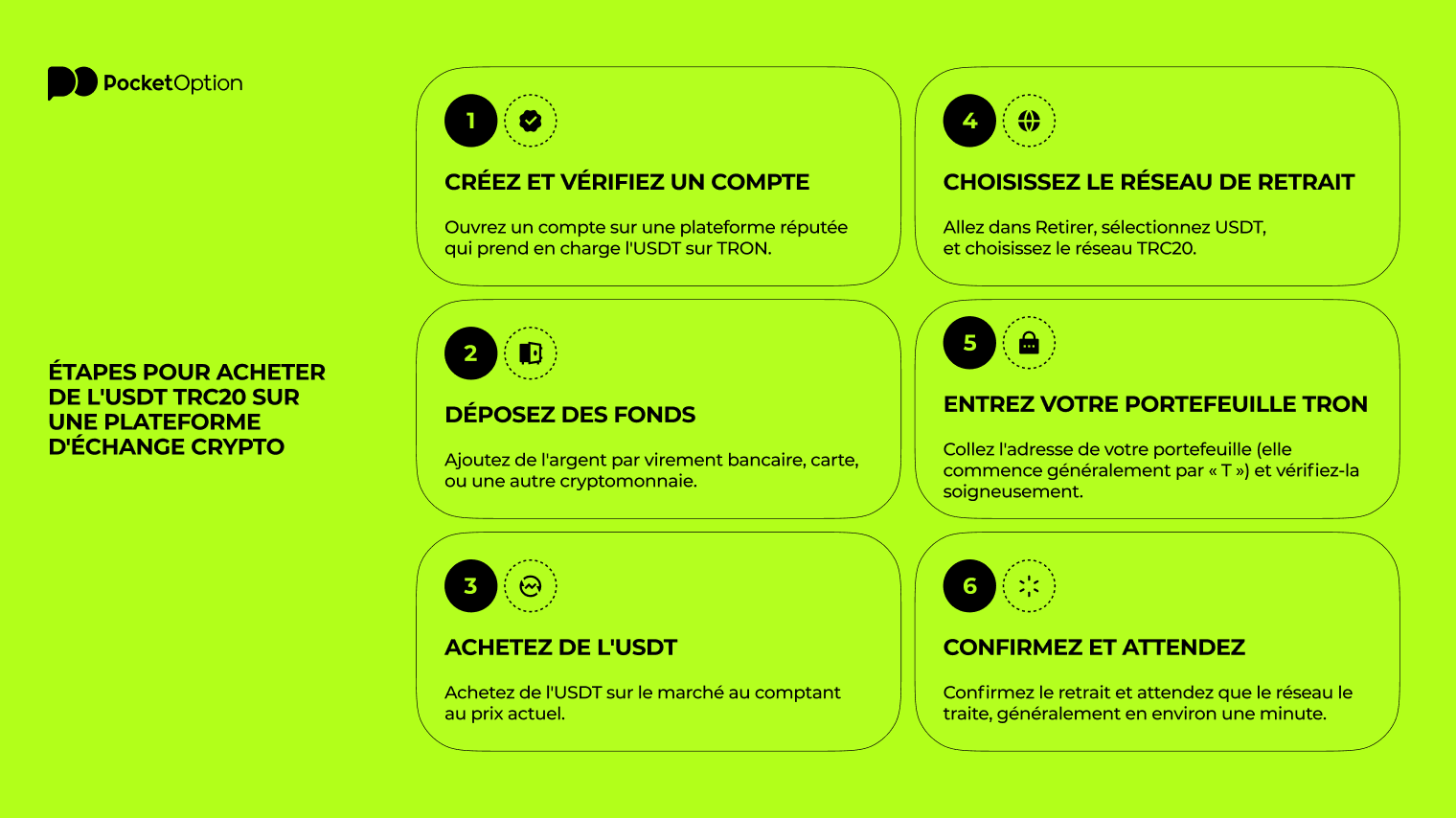 Étapes pour acheter de l'USDT TRC20 sur une plateforme d'échange crypto