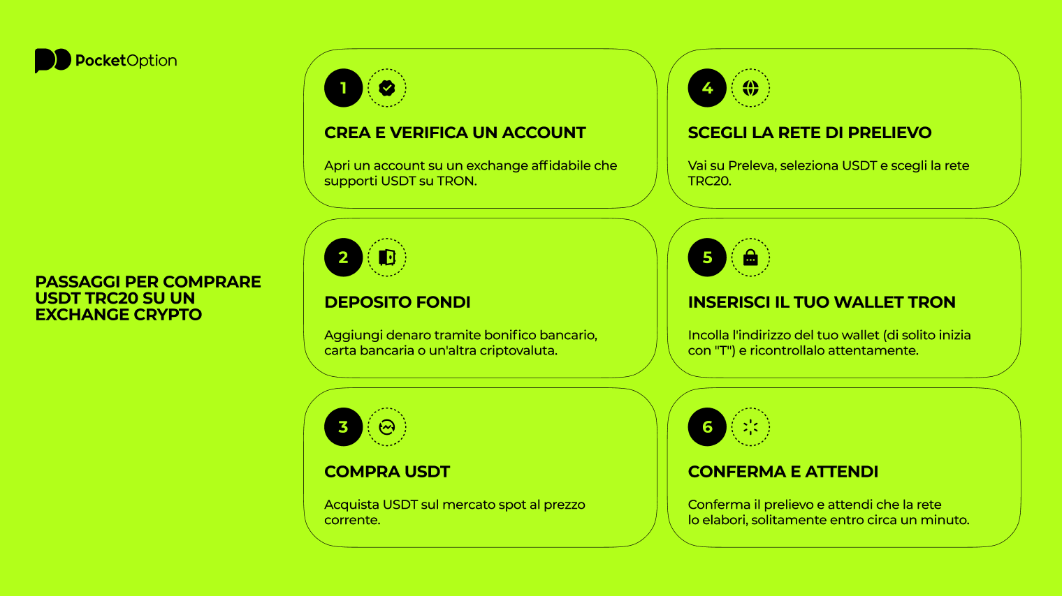 Passaggi per comprare usdt trc20 su un exchange crypto