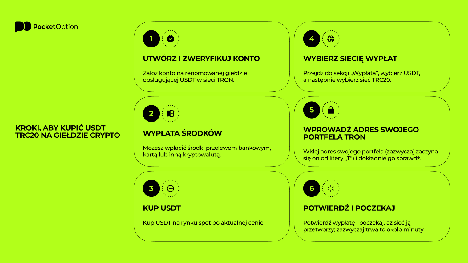 Kroki, aby kupić usdt trc20 na giełdzie crypto