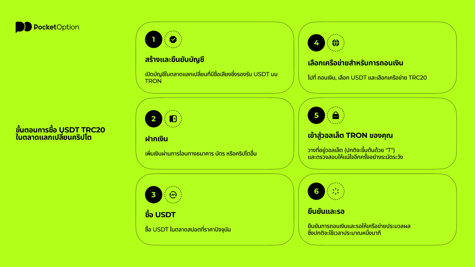 ขั้นตอนการซื้อ usdt trc20 ในตลาดแลกเปลี่ยนคริปโต