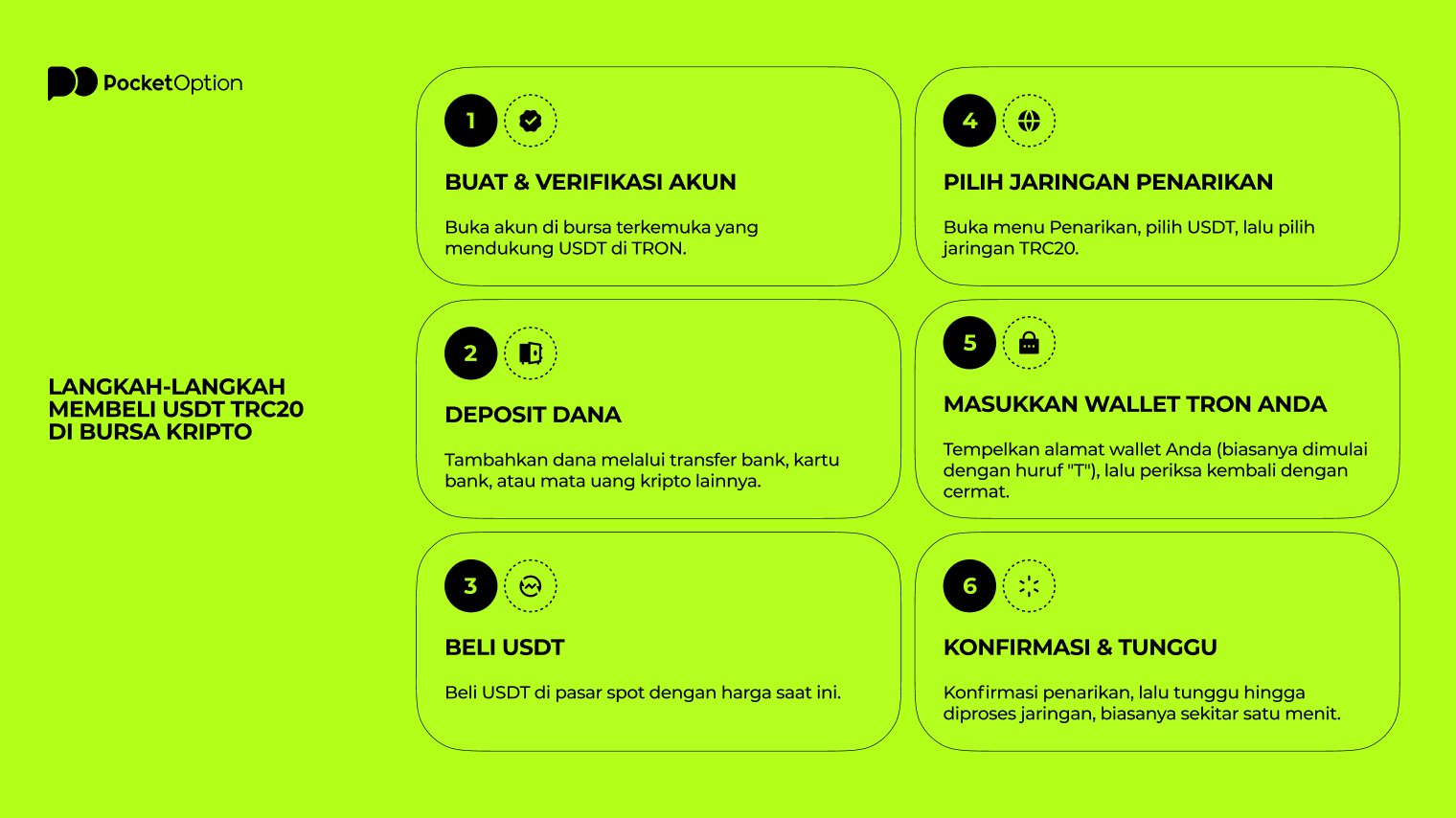 Langkah-langkah membeli usdt trc20 di bursa kripto