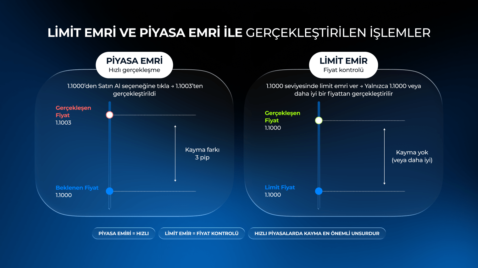 Yatırımda kayma nedir limit emri ile piyasa emri gerçekleştirme karşılaştırması