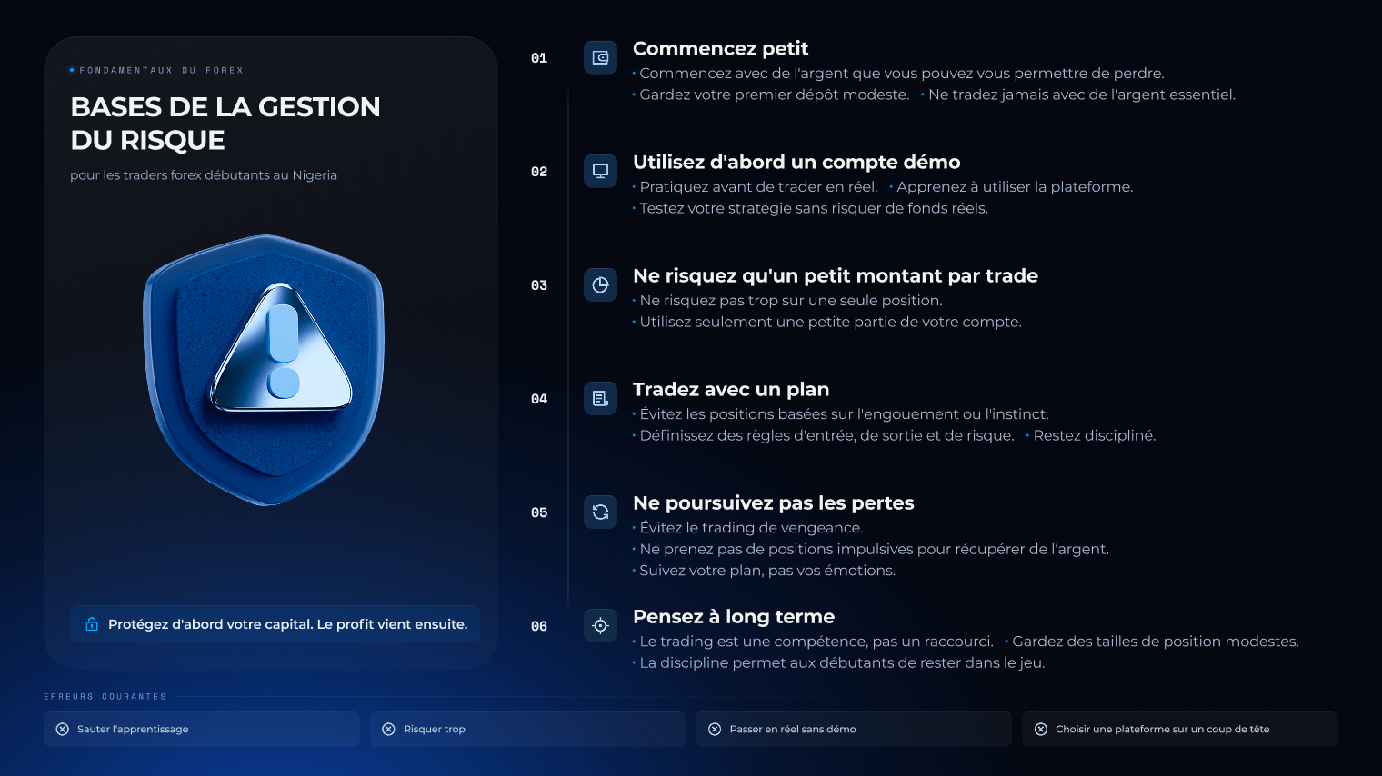 Comment d&eacute;marrer le trading forex au Nigeria avec des conseils de base en gestion du risque pour d&eacute;butants