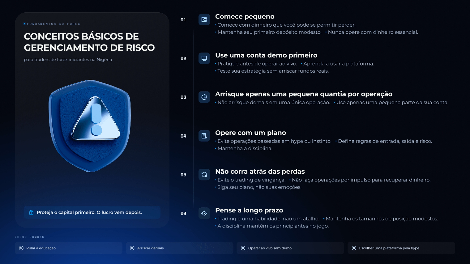 Como come&ccedil;ar a operar forex na Nig&eacute;ria com dicas b&aacute;sicas de gerenciamento de risco para iniciantes