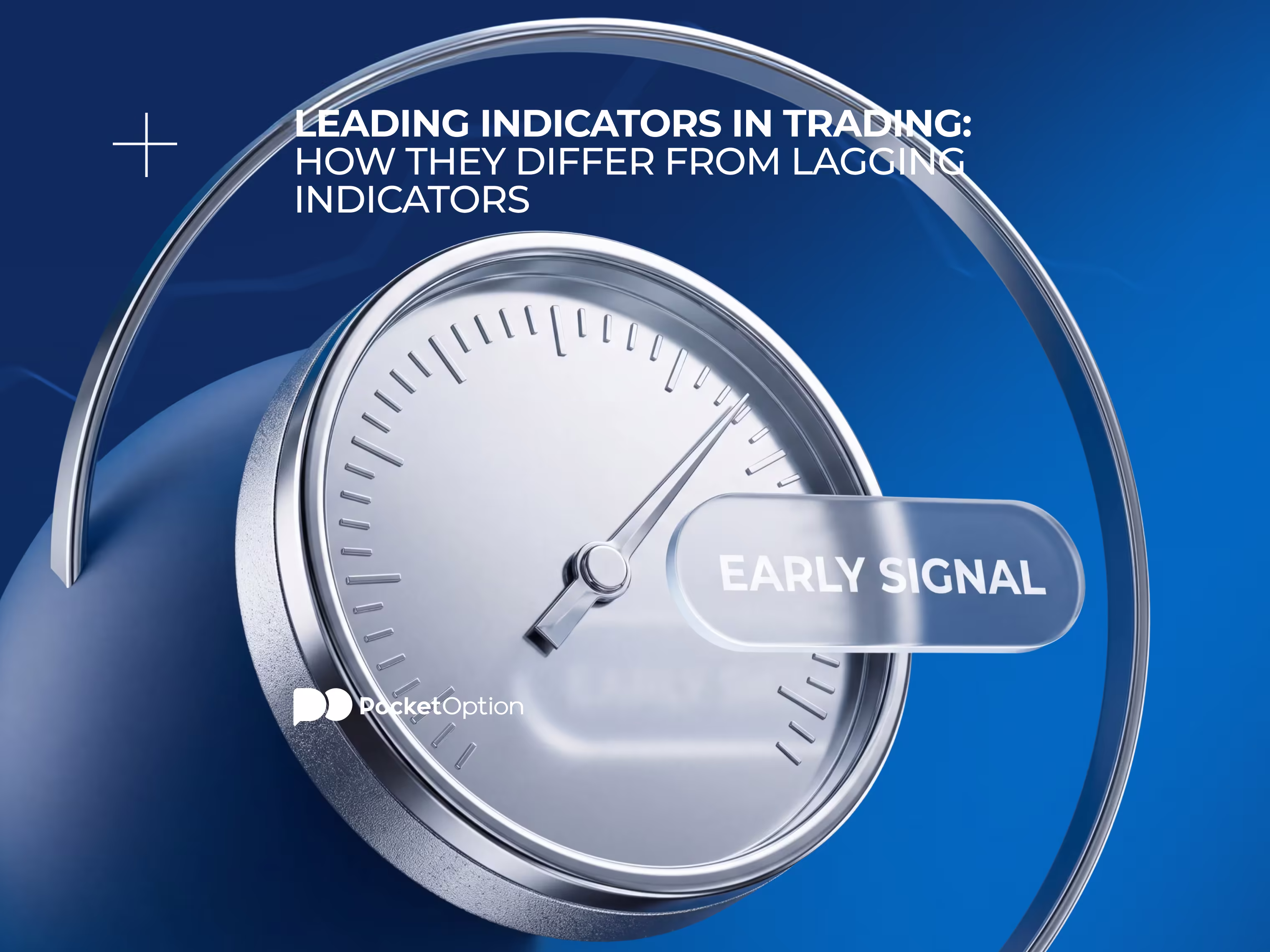 Leading indicators chart
