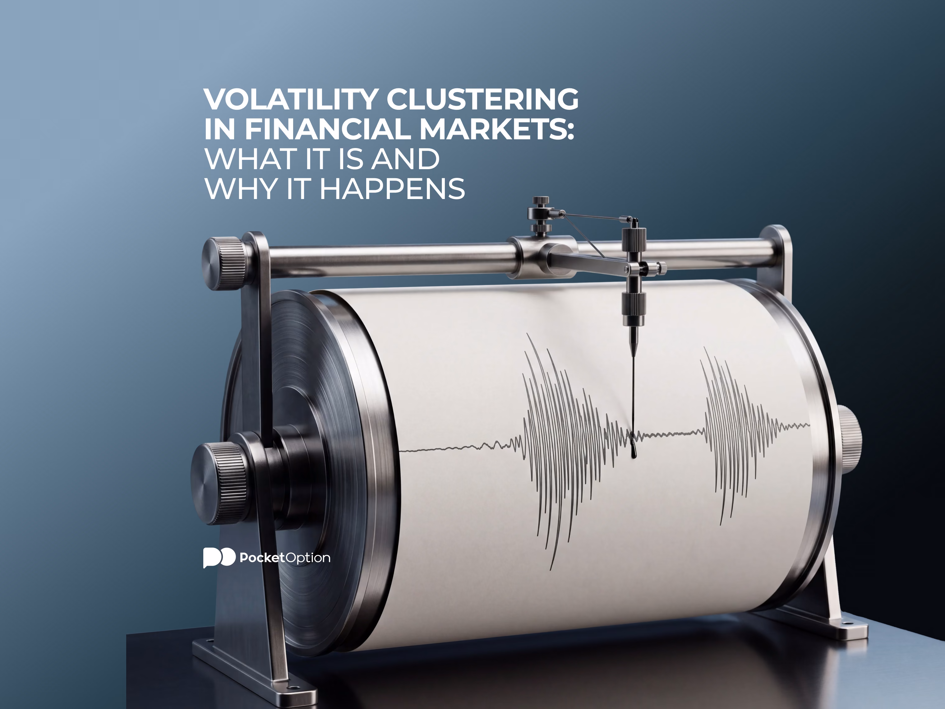 Volatility clustering chart