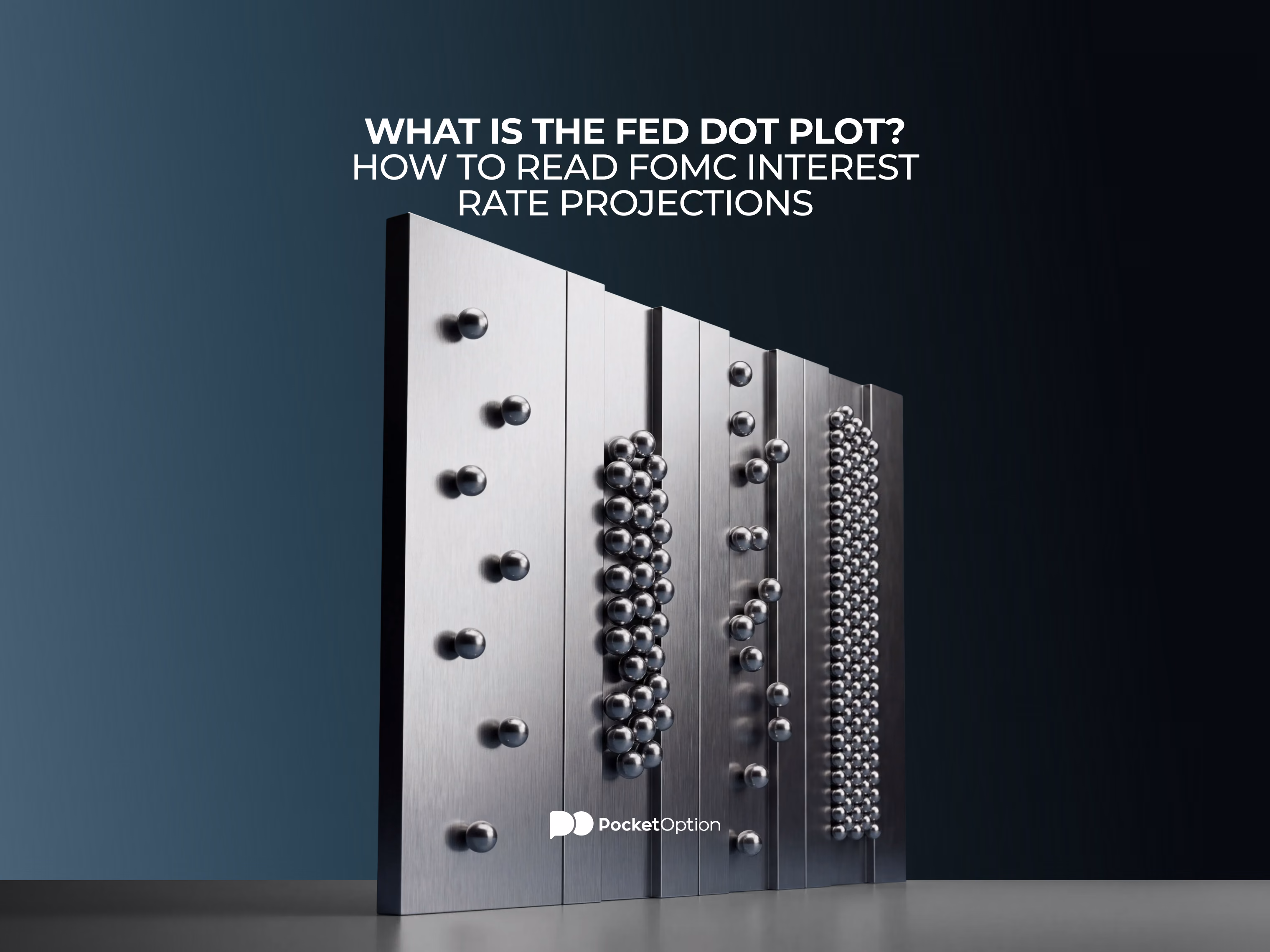 Fed dot plot chart