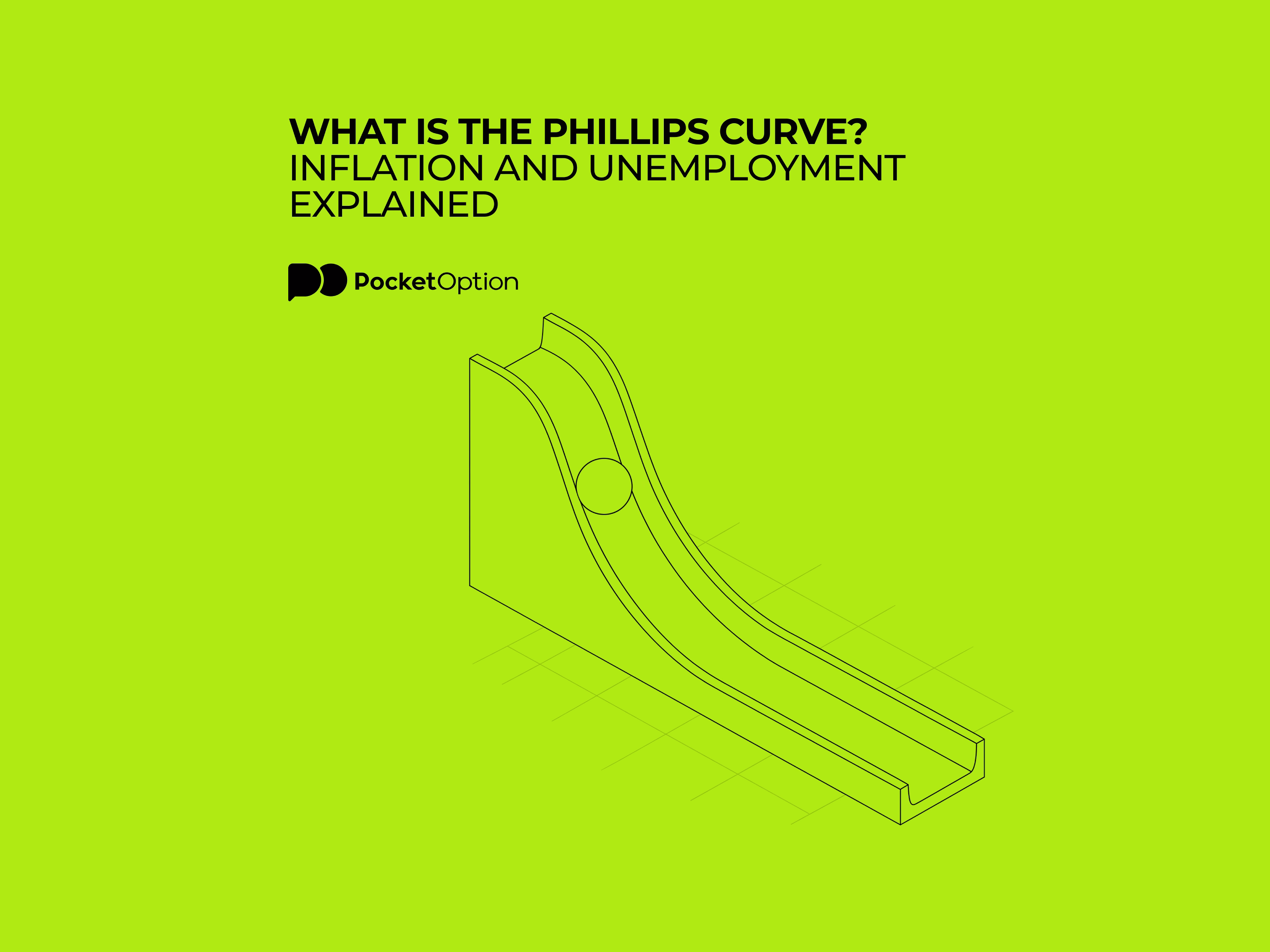 Phillips curve chart