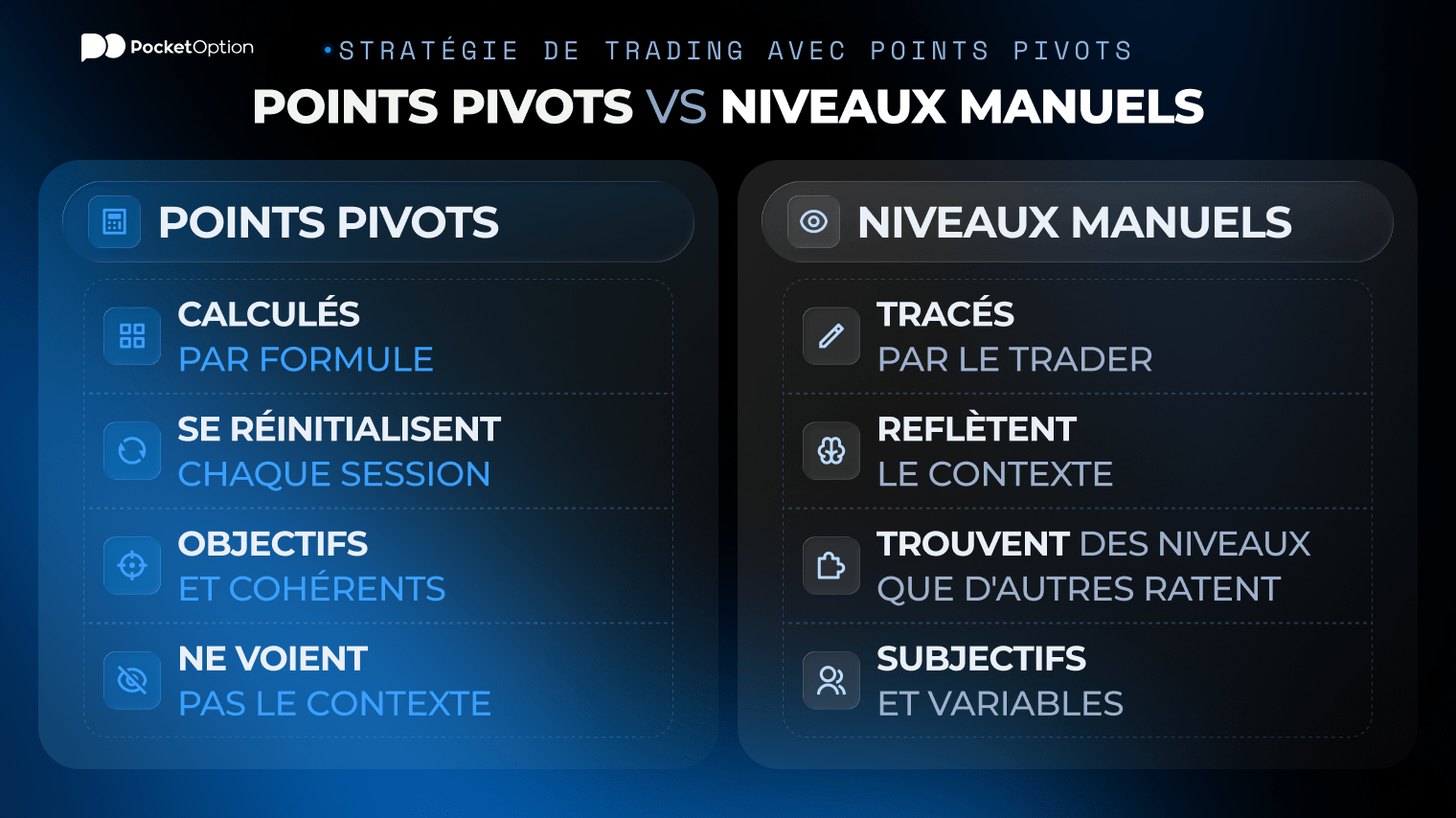 Graphique des niveaux de points pivots