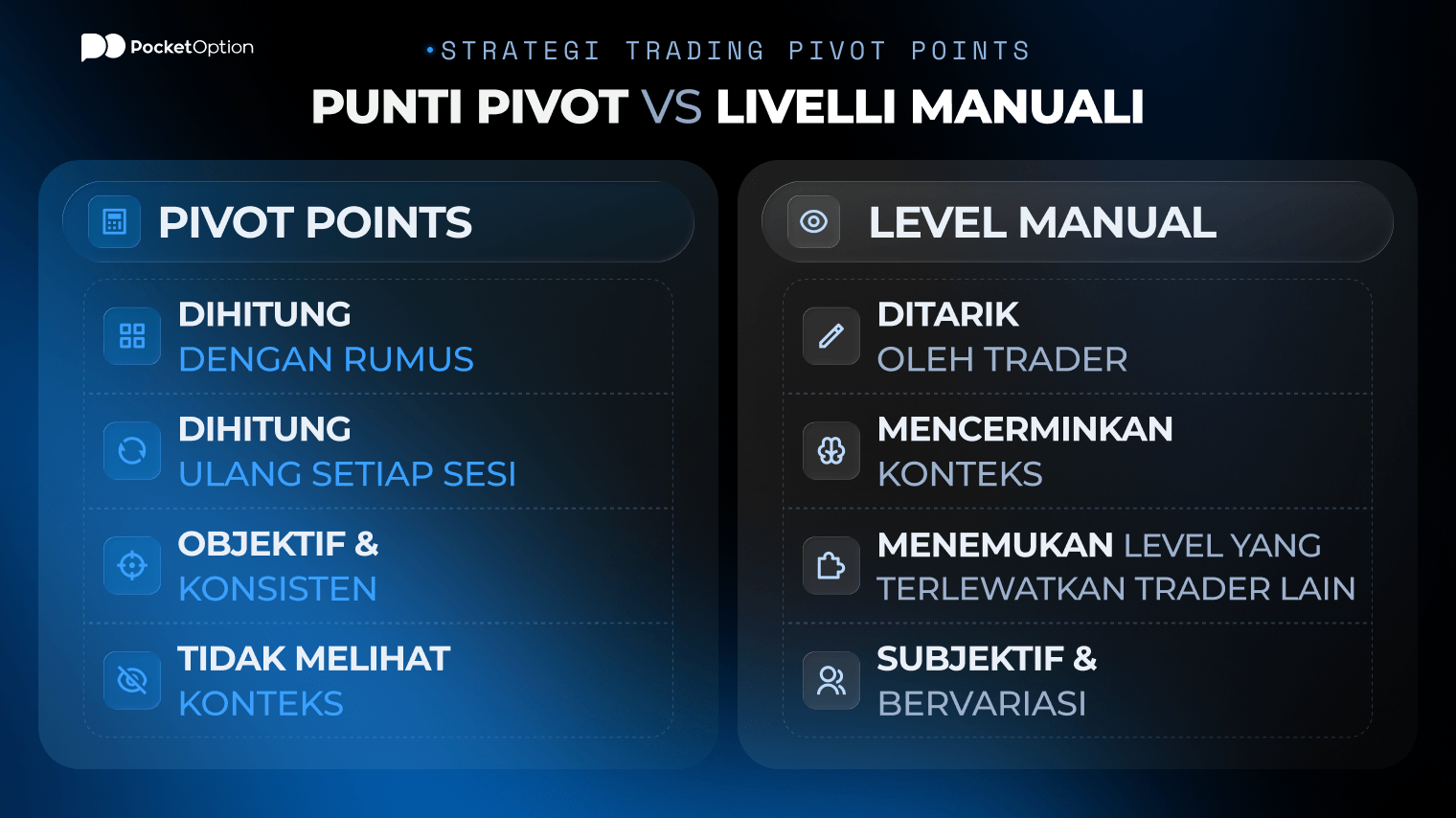 Grafik level pivot points
