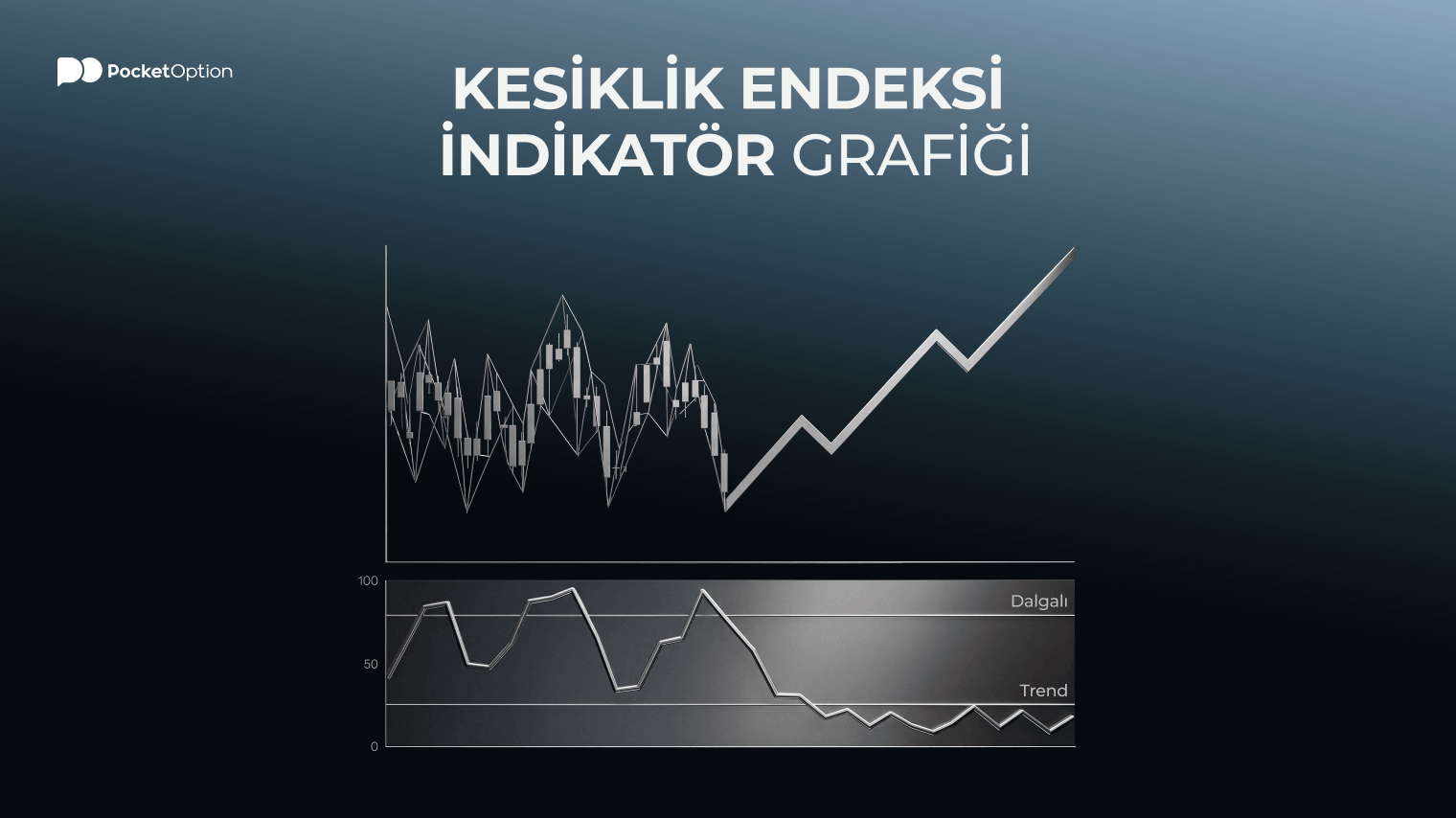 Kesiklik endeksi indikatör grafiği