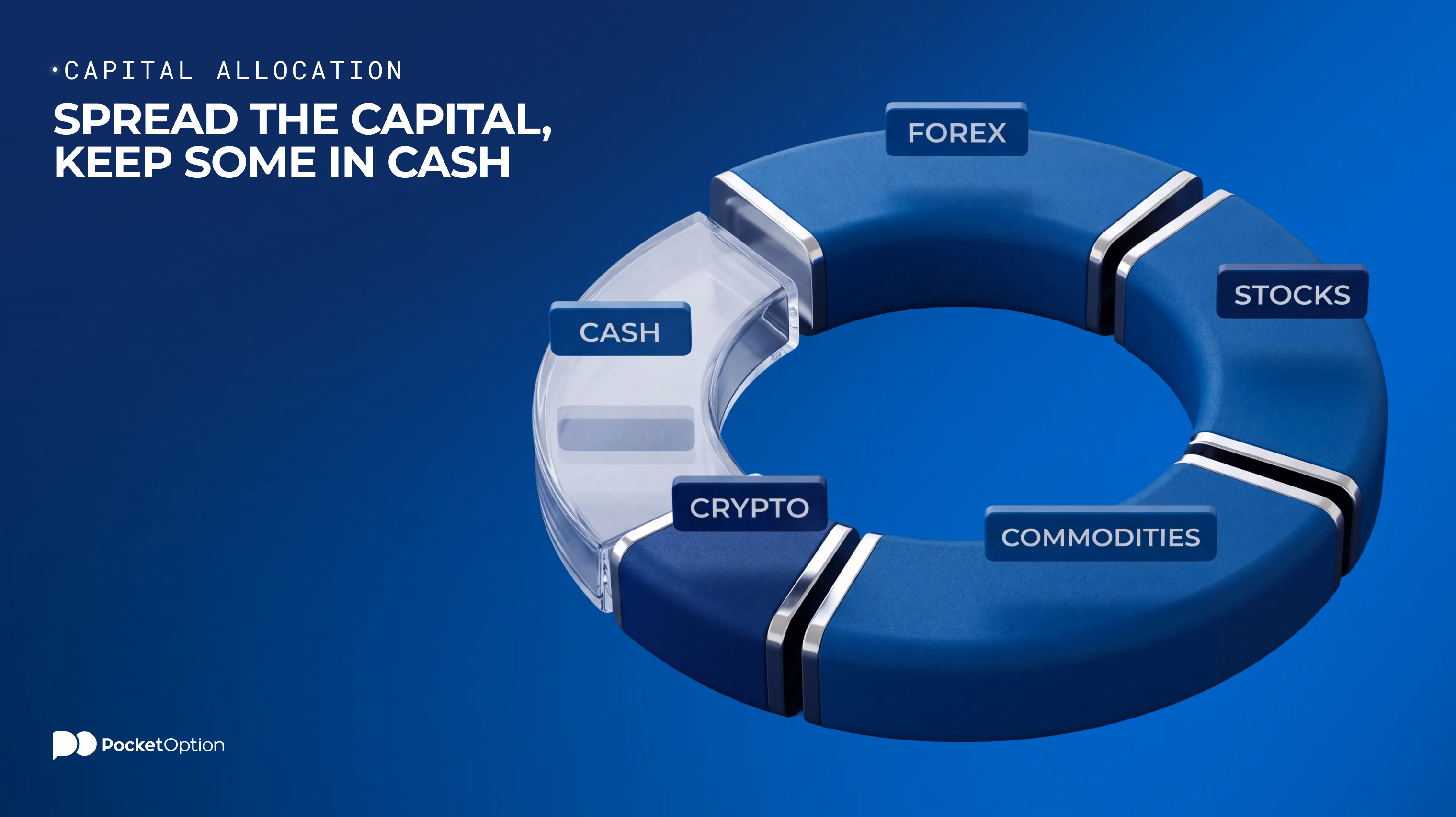 Capital allocation
