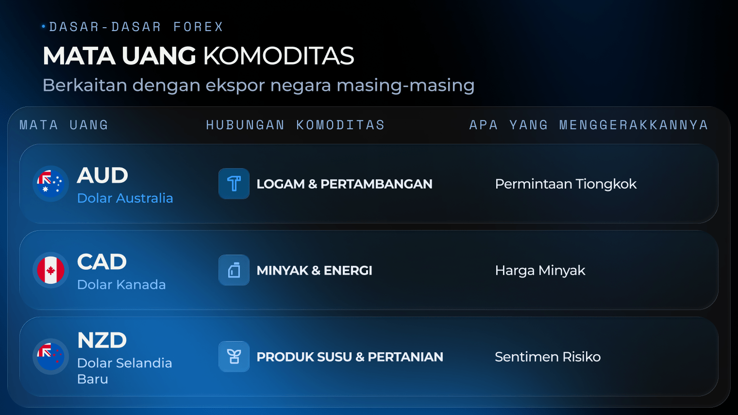 Grafik mata uang komoditas