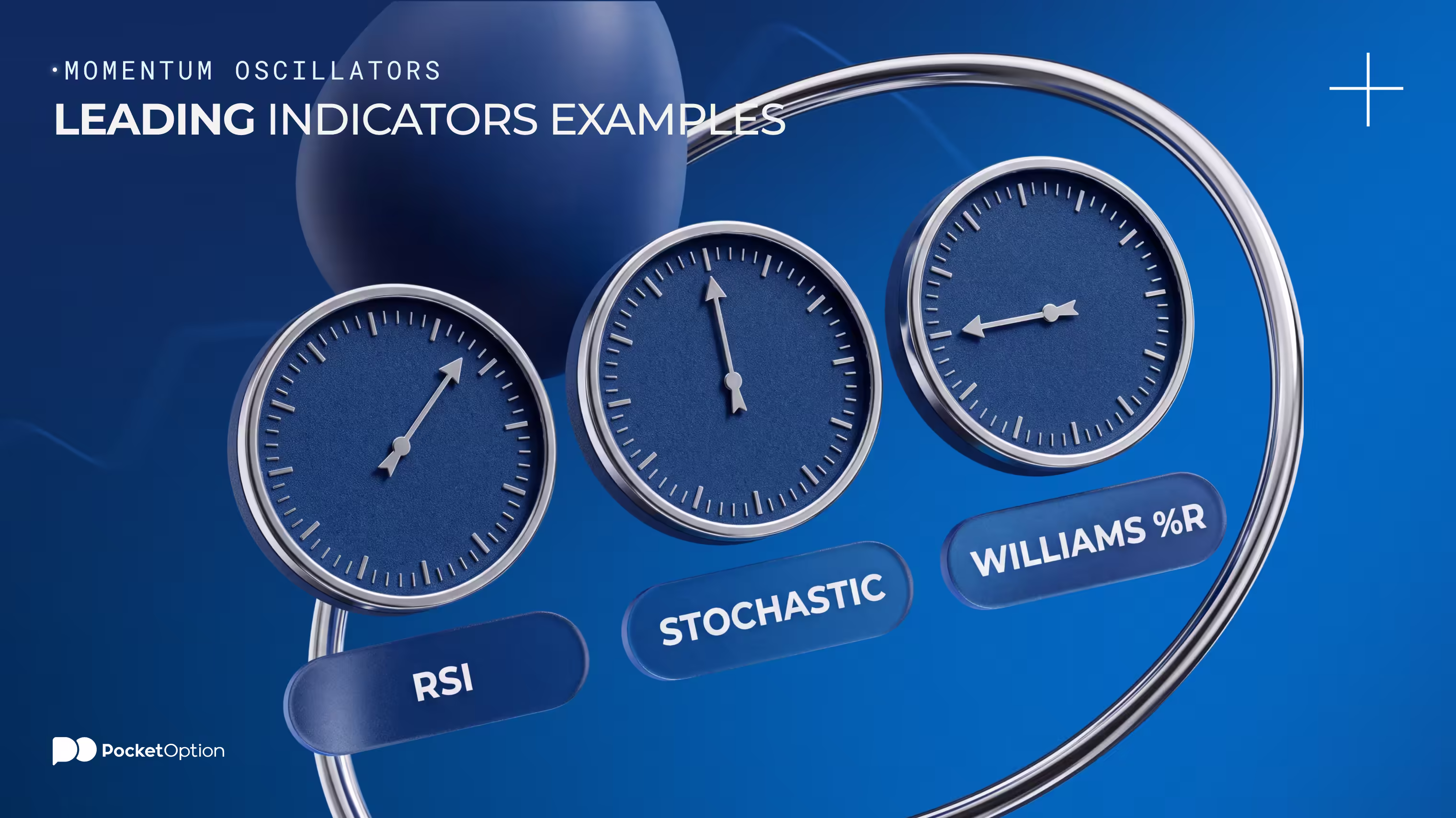 Trading indicators example