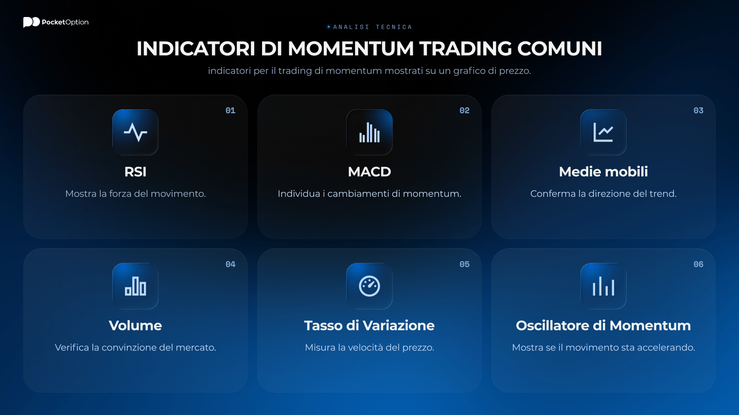 indicatori per il trading di momentum mostrati su un grafico di prezzo