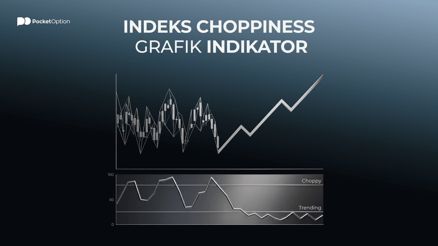 Grafik indikator indeks choppiness