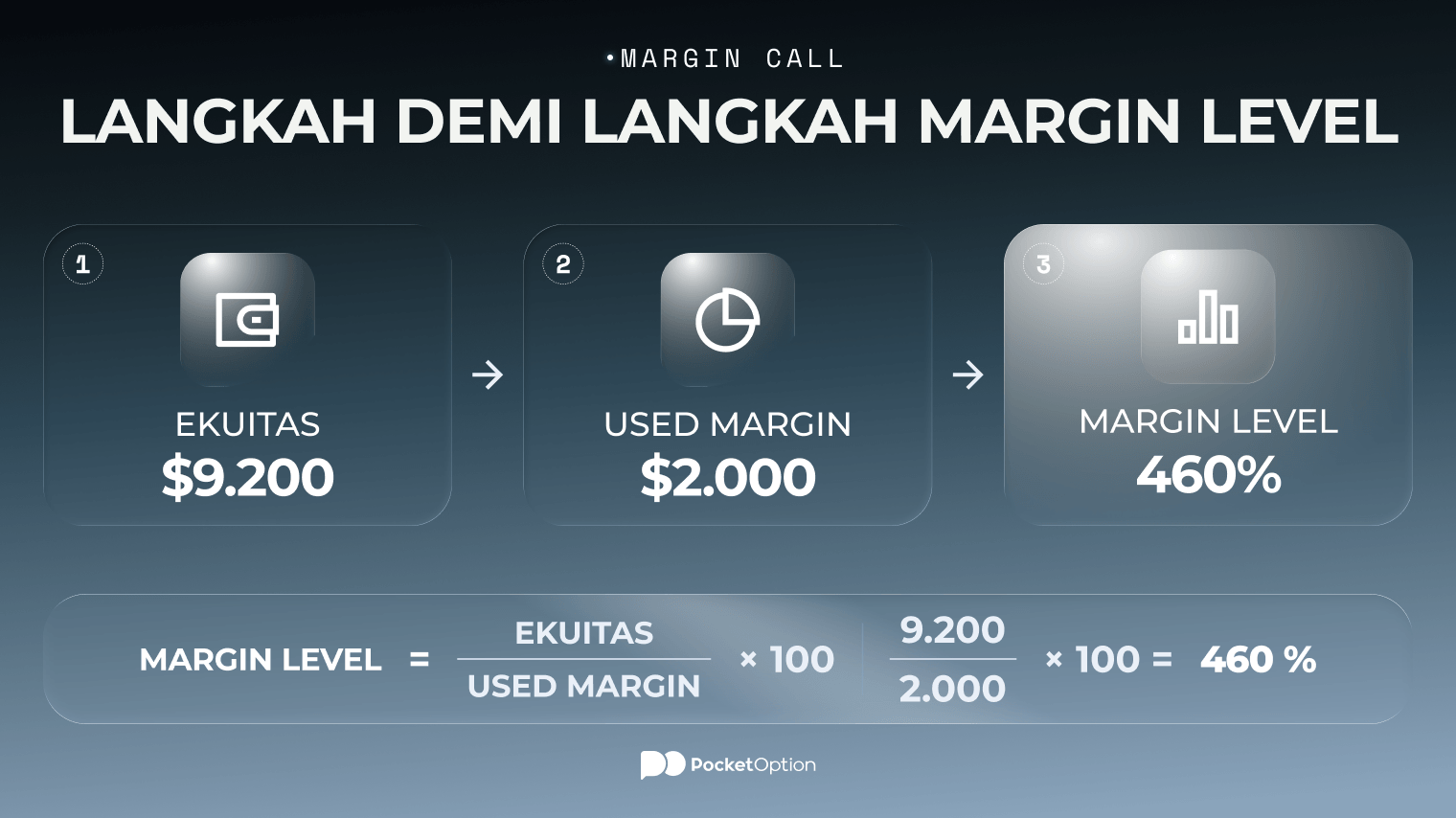 Perbandingan margin level sebelum dan sesudah rangkaian kerugian