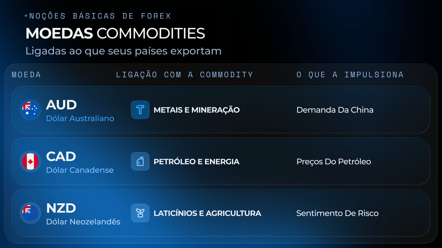 Gráfico de moedas commodities