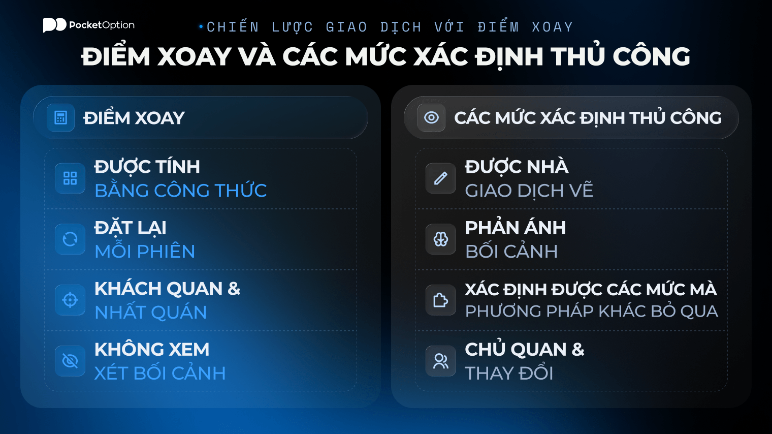 Biểu đồ các mức điểm xoay