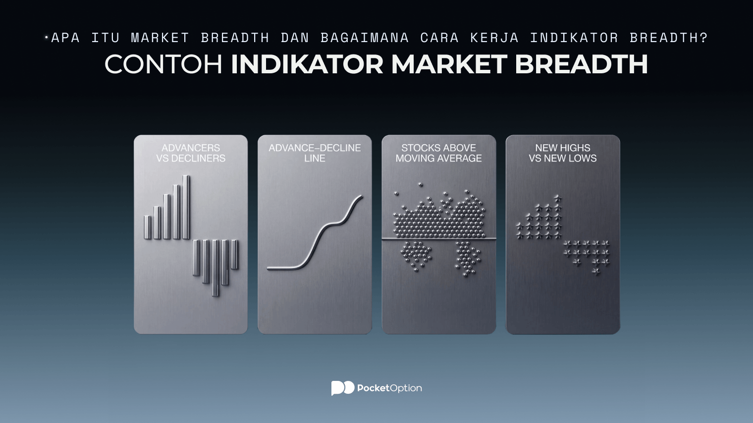 Contoh indikator market breadth