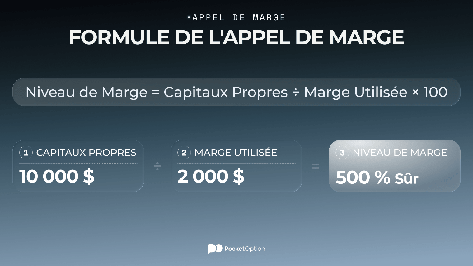 Exemple étape par étape de la formule de l'appel de marge montrant les capitaux propres, la marge utilisée et le niveau de marge résultant