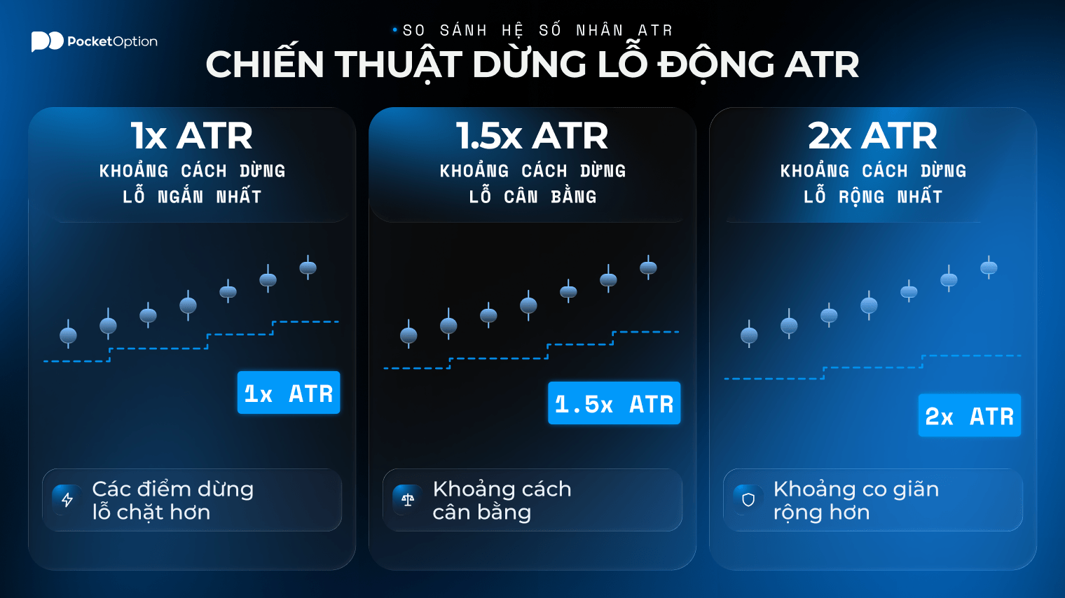 Ví dụ về chiến thuật giao dịch trung hạn dừng lỗ động ATR trên biểu đồ giao dịch mua