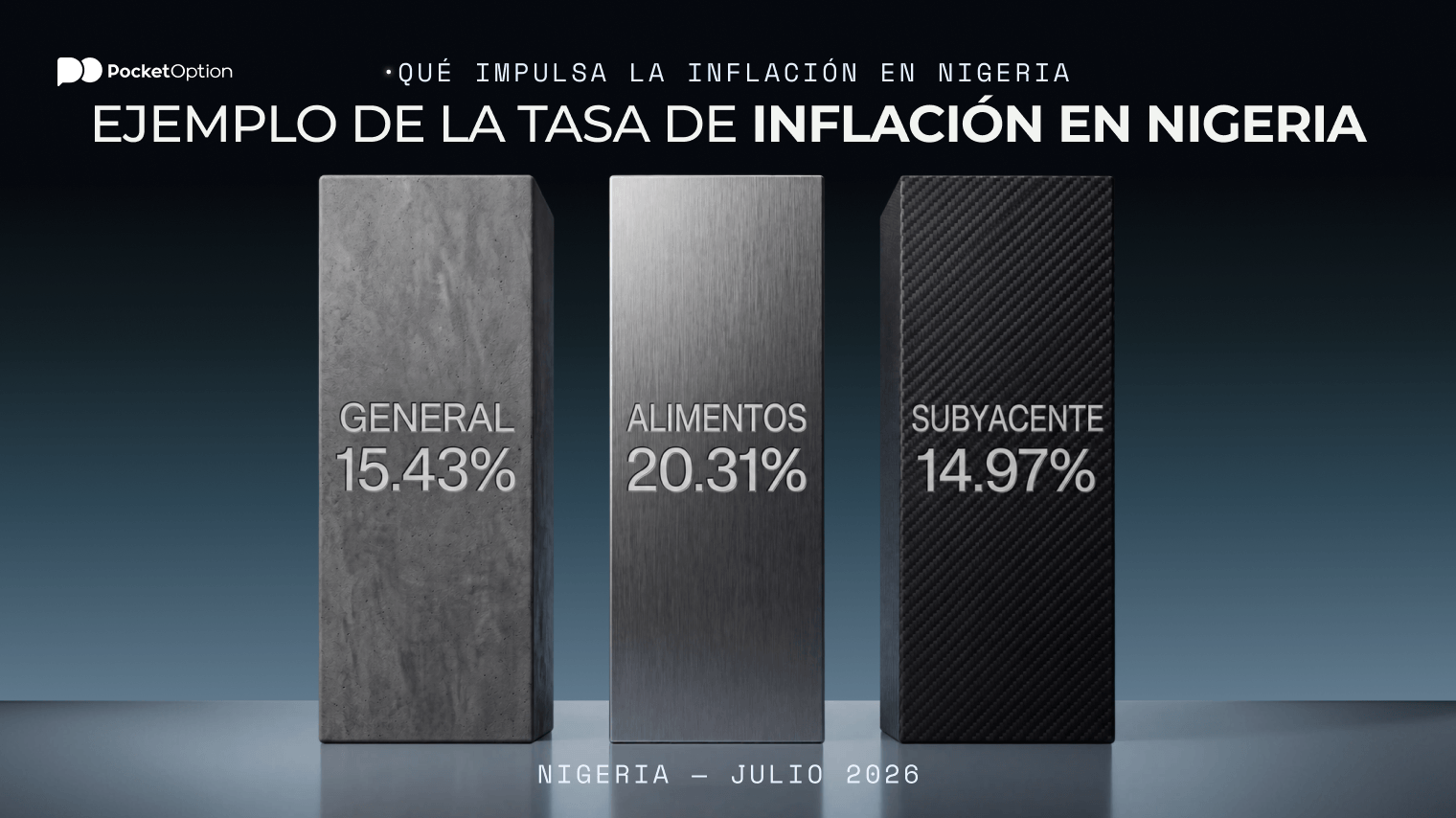 Ejemplo de la tasa de inflación en Nigeria