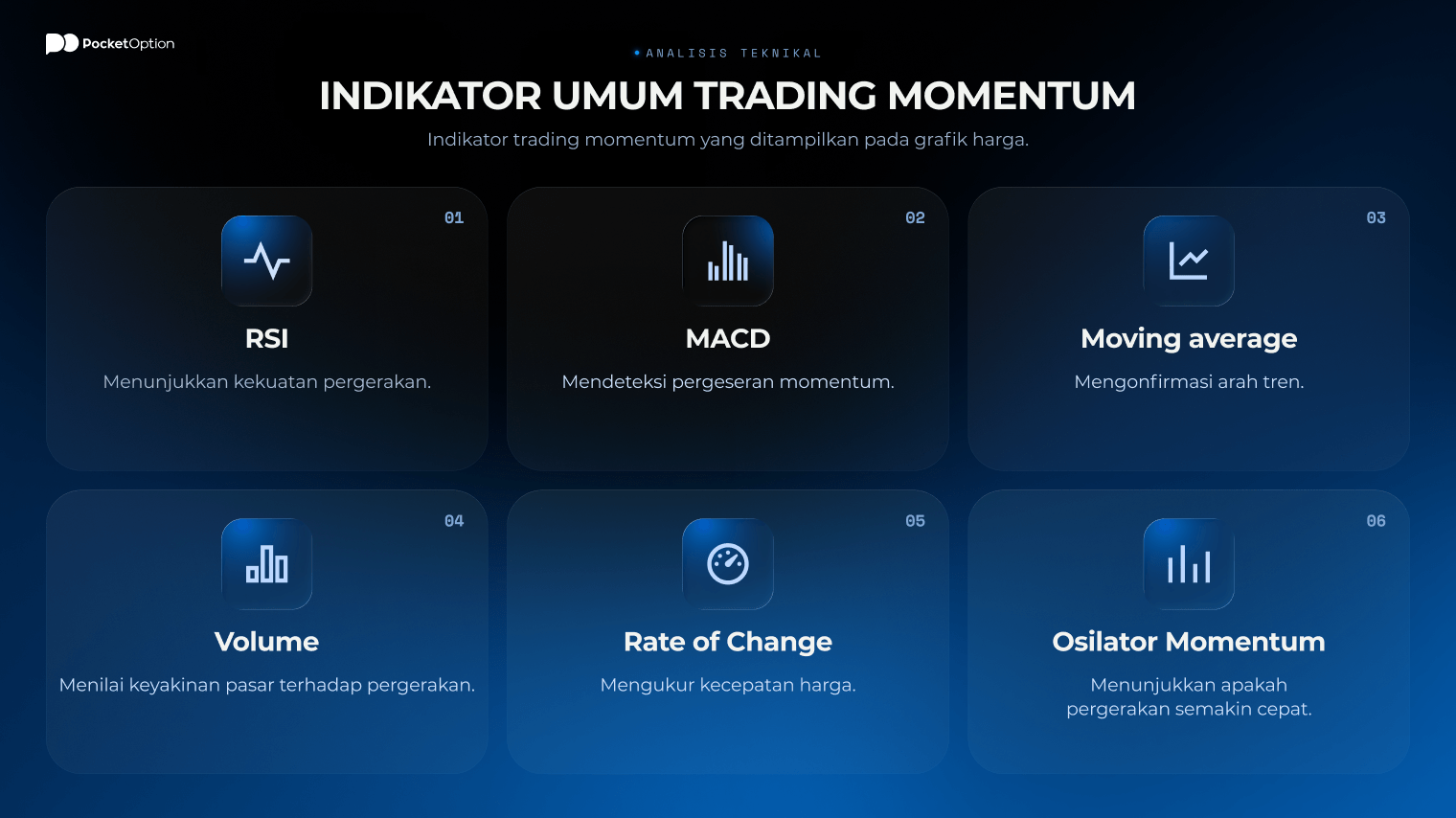 Indikator trading momentum pada grafik harga