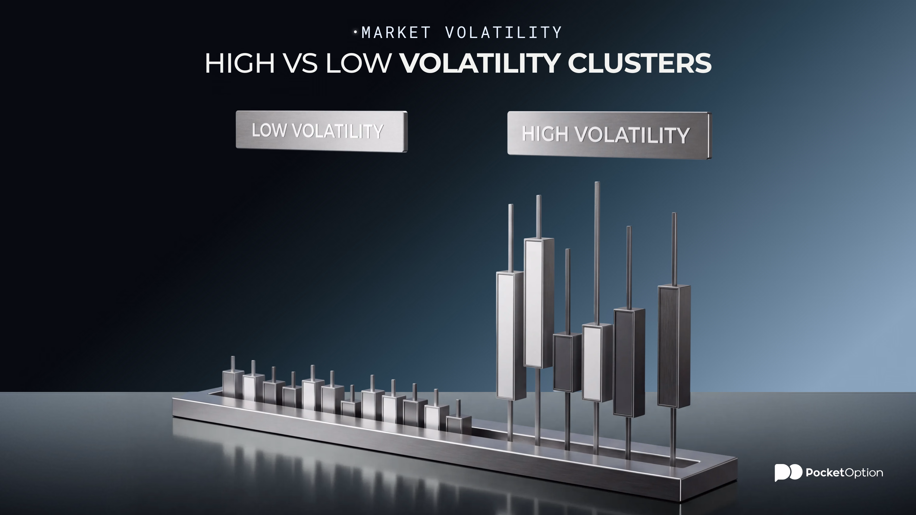 Market volatility example