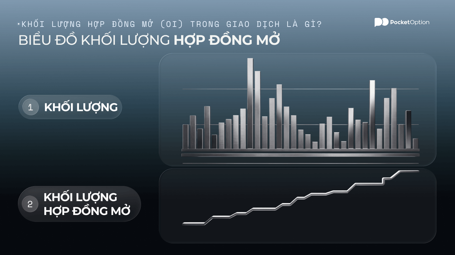 Biểu đồ khối lượng hợp đồng mở