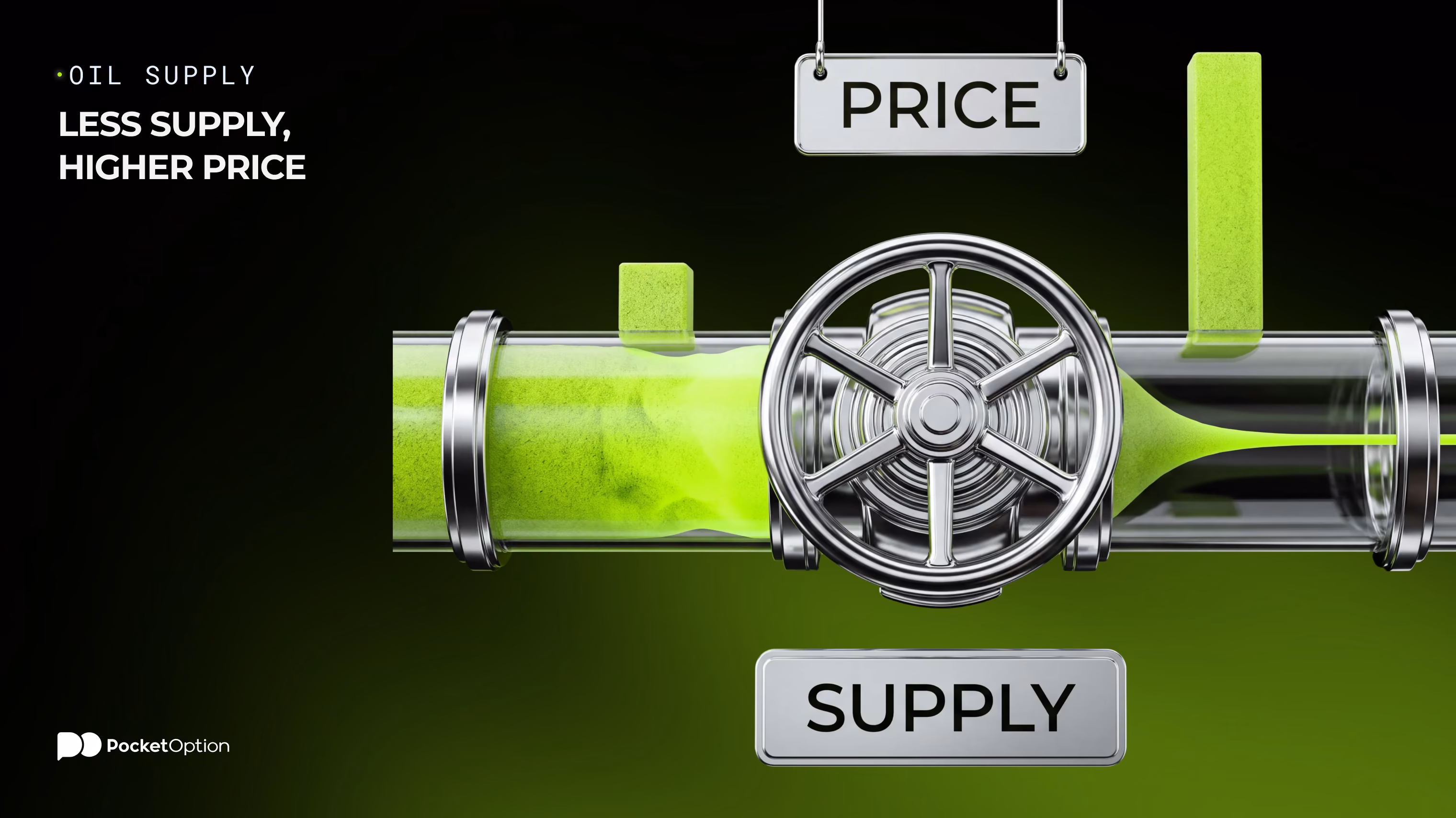 How OPEC influences oil prices