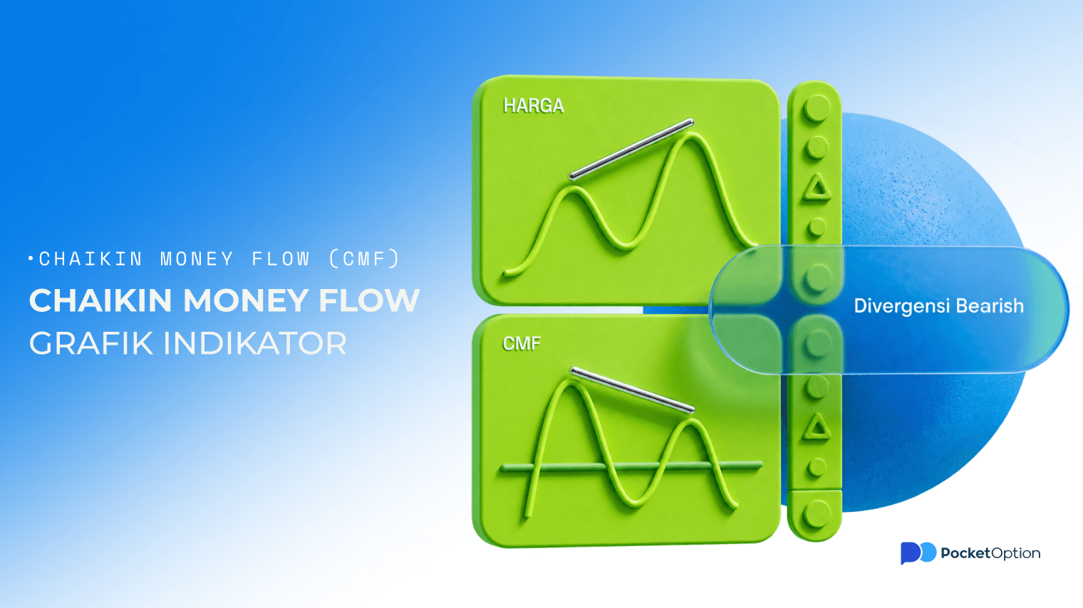 grafik indikator chaikin money flow