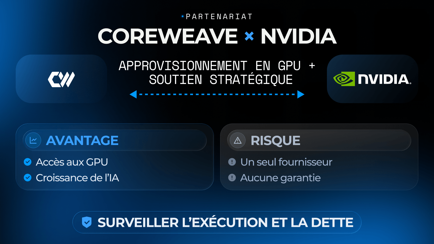 Graphique des pr&eacute;visions de l&rsquo;action CoreWeave