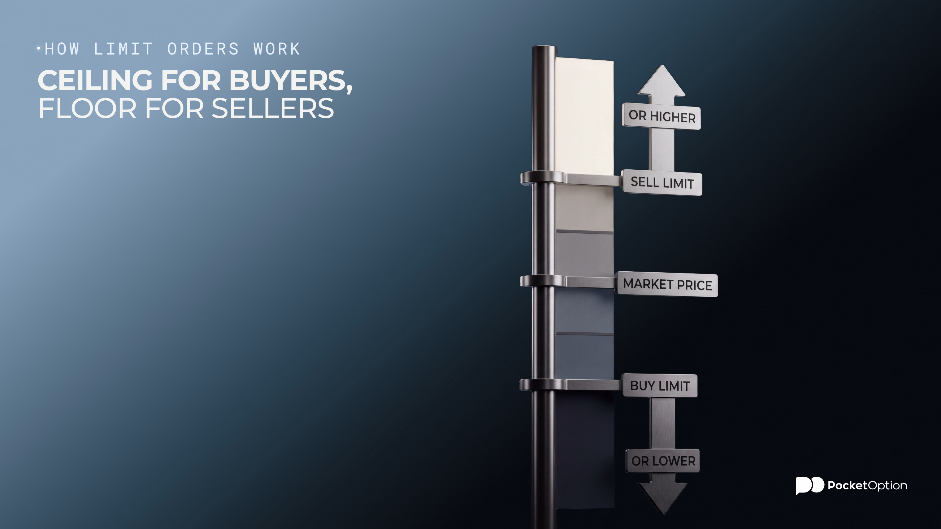 How limit orders work