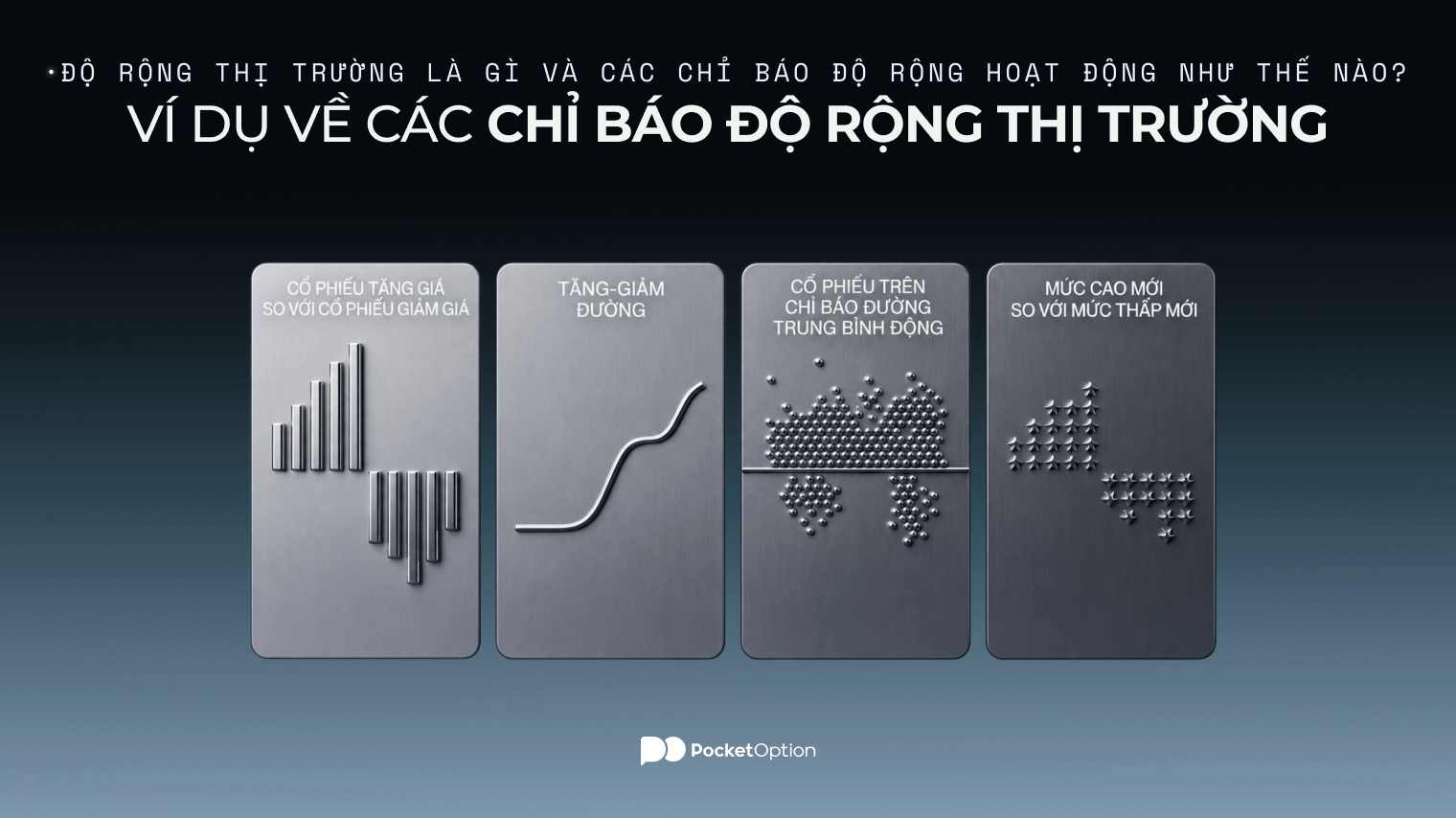 Ví dụ về các chỉ báo độ rộng thị trường