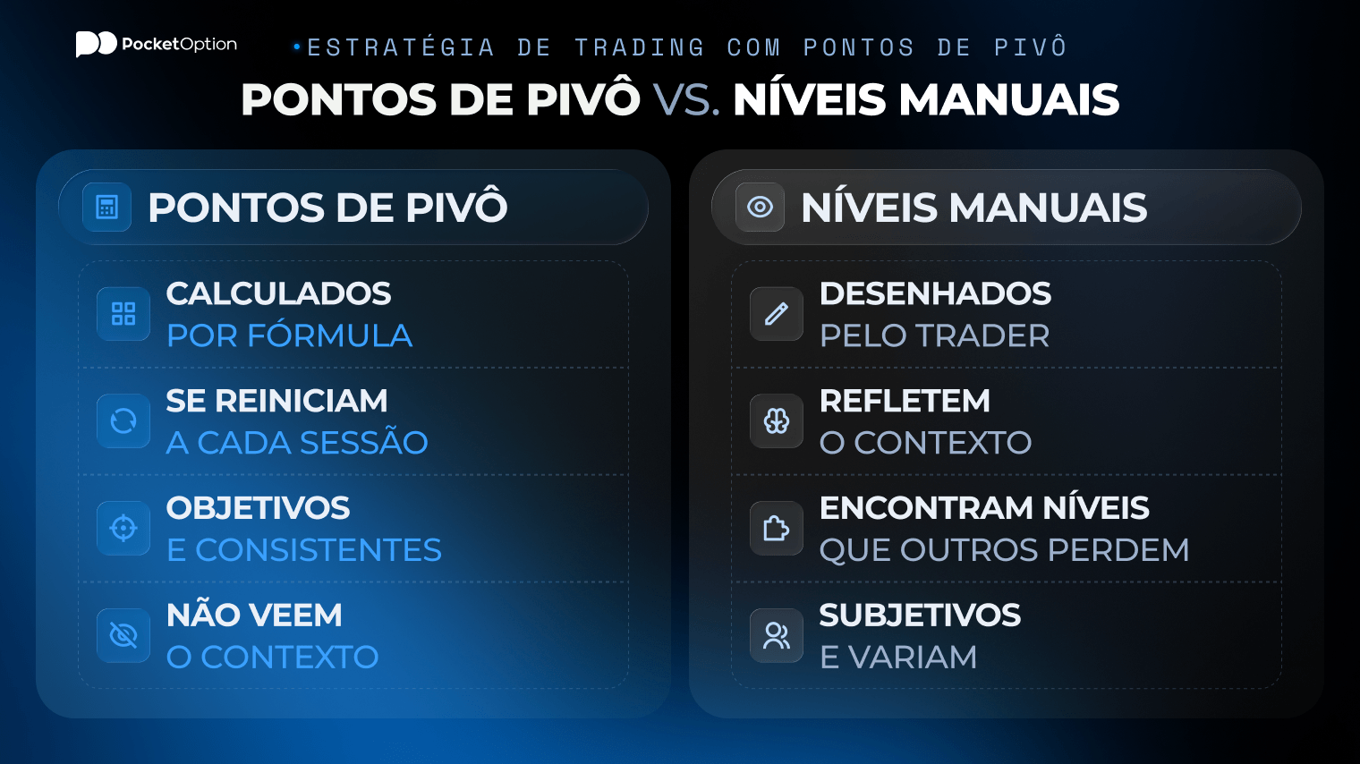 Gr&aacute;fico de n&iacute;veis de pontos de piv&ocirc;