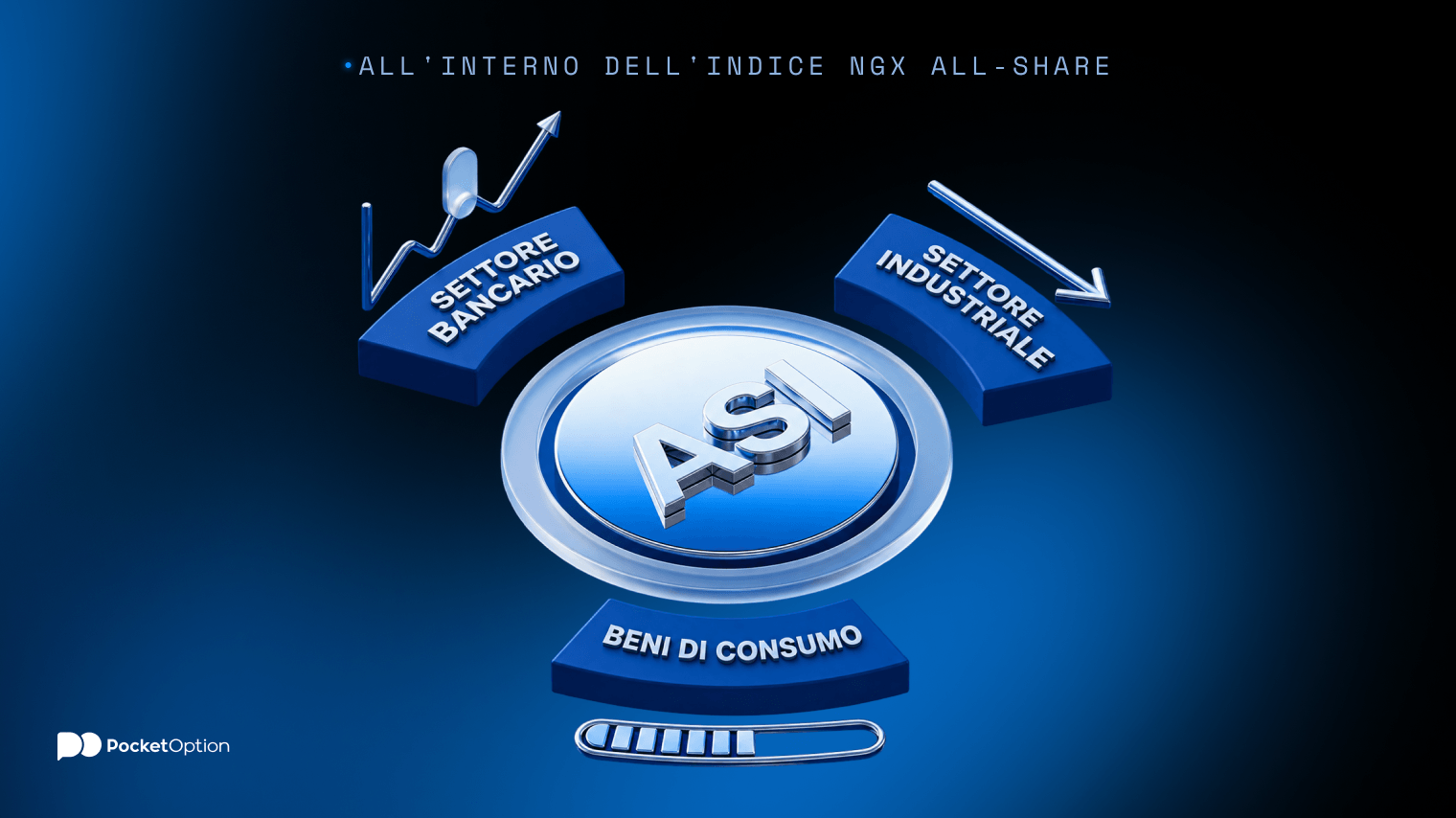 Esempio dell’NGX All-Share Index