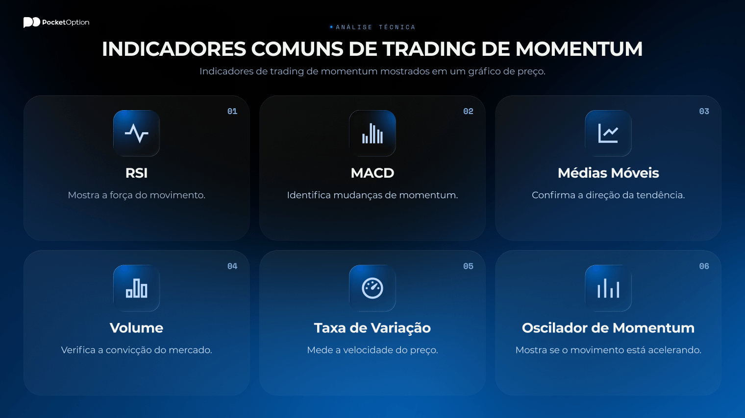 Indicadores de trading de momentum mostrados em um gráfico de preço