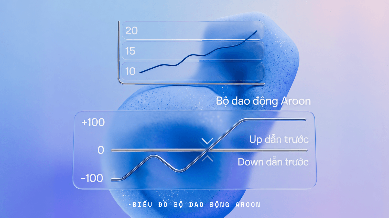 Biểu đồ bộ dao động Aroon