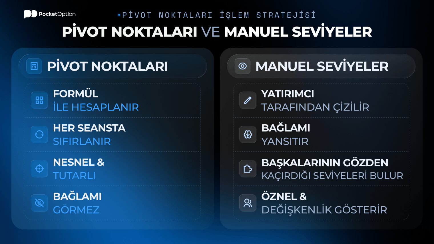 Pivot noktaları seviyeleri grafiği