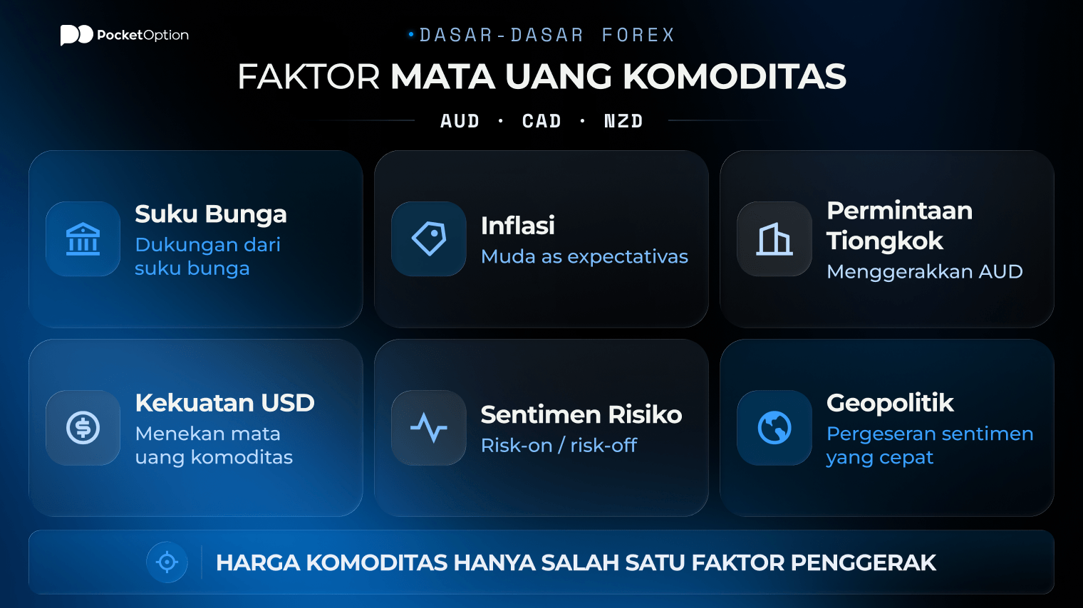 Grafik faktor mata uang komoditas